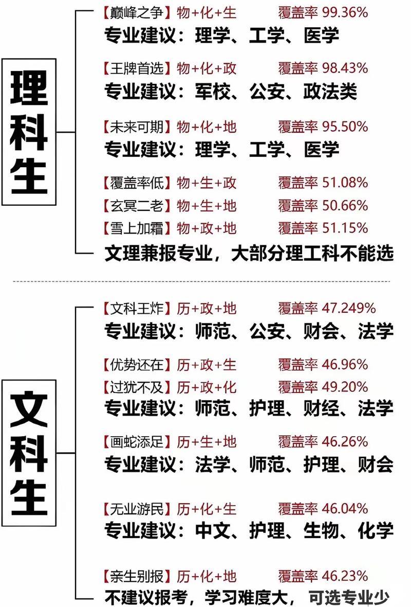 学业规划:构建你的未来蓝图