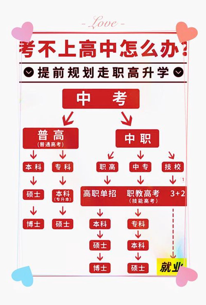 学业规划：开启未来之门
